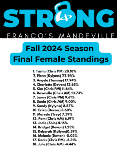 Final Female Standings, Strong Challenge (Fall 2024)